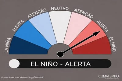 Alerta Climático: NOAA Eleva Nível de Risco para a Chegada Iminente do El Niño — 18