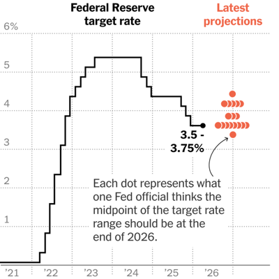 fed meeting live updates kevin warsh to address u s economy as fed holds interes 1781728272850 — plantao