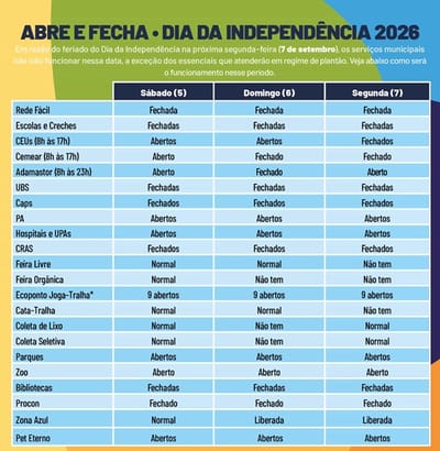 guarulhos-servicos-municipais-funcionam-em-regime-de-plantao-no-feriado-de-7-de- — 193