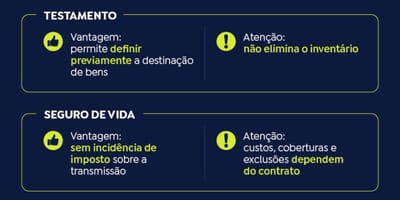 planejamento-sucessorio-conheca-as-opcoes-para-organizar-a-transmissao-de-bens — 68